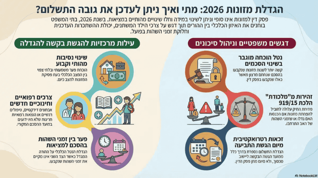 הגדלת מזונות